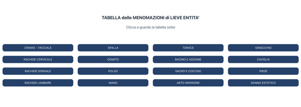 Come calcolare il risarcimento danni da incidente stradale » Studio Paci